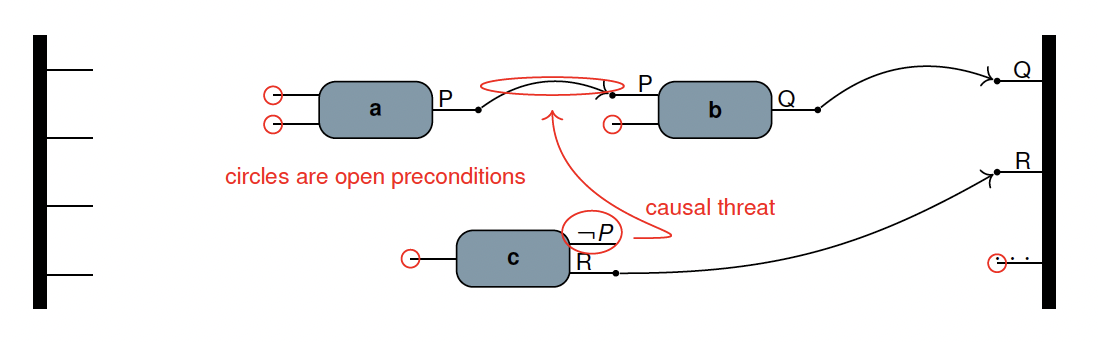 Plan illustration